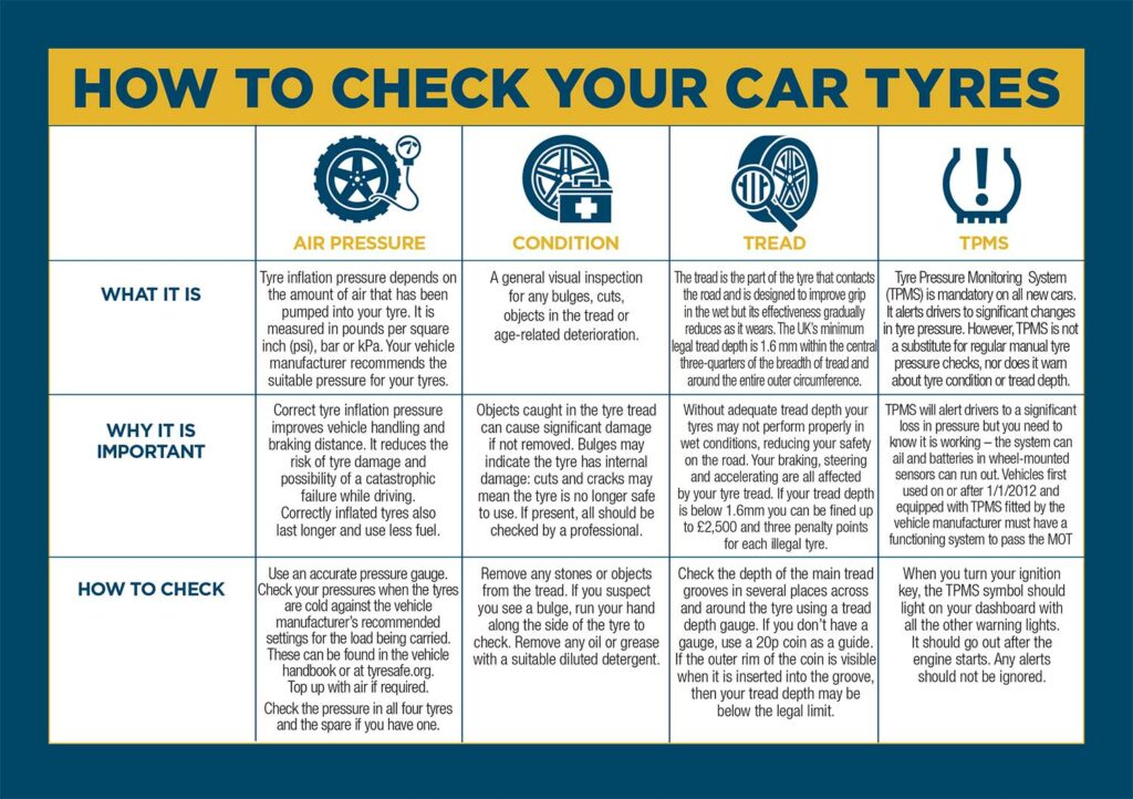 Tyre safety checks