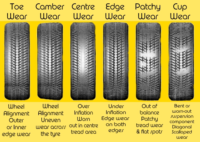 tyre wear & their causes | Bush Tyres