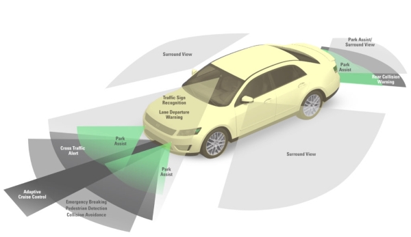 Areas of a car ADAS systems monitor | Bush Tyres