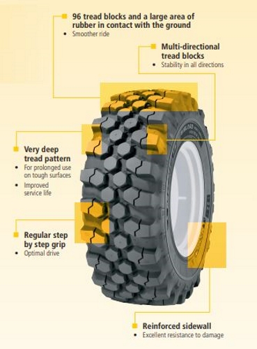 Michelin Bibload Tyre Information